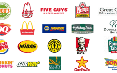 Thinking of buying a Franchise business ?