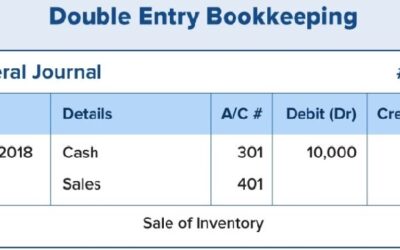 What is Double-Entry Bookkeeping